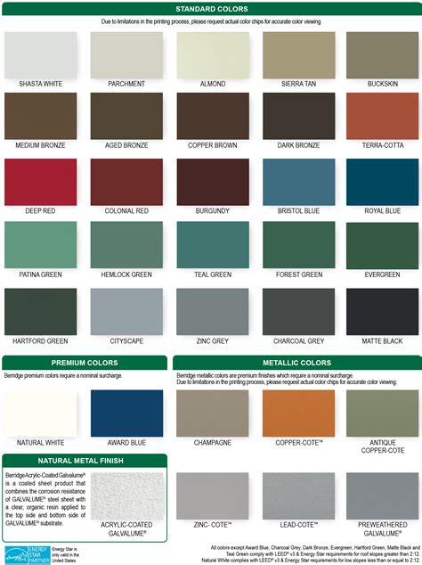 ideal roofing and sheet metal|ideal roofing color chart.